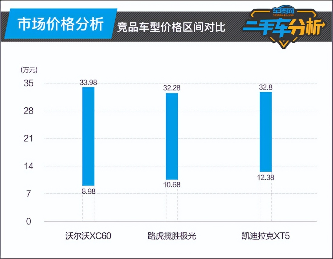 二手车沃尔沃xc60近两年划算吗,济南沃尔沃xc60二手车