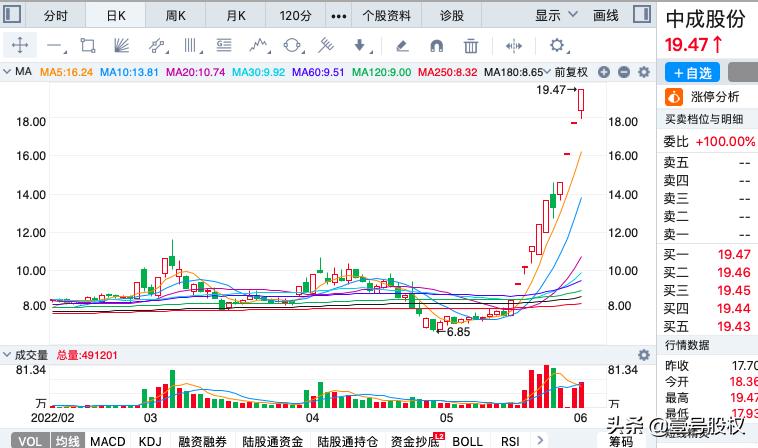 一月份涨幅最大的十只股票,涨幅最大的十支股票