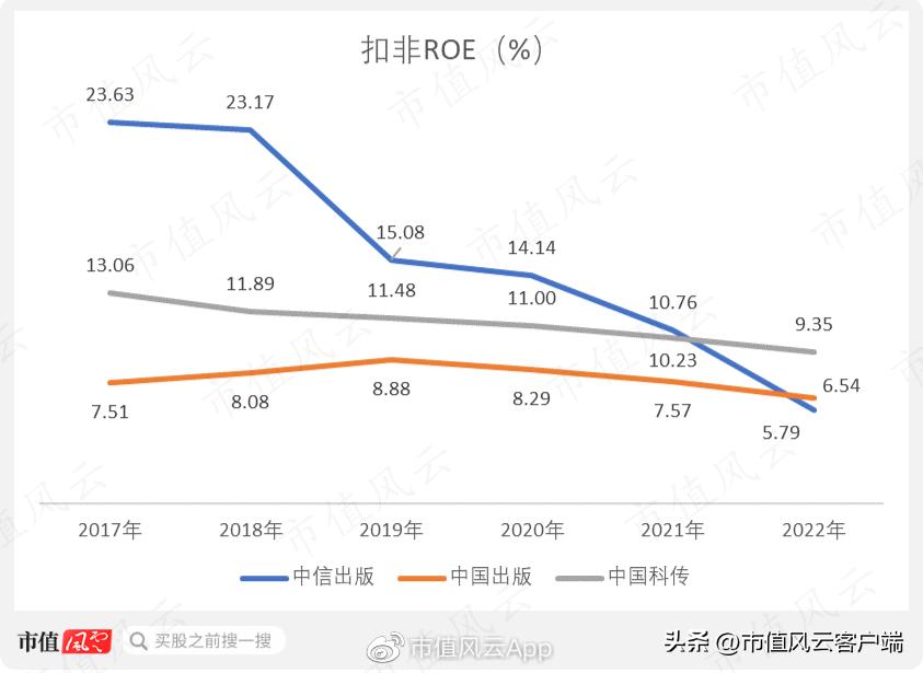 中国出版为什么涨停,出版板块为啥涨