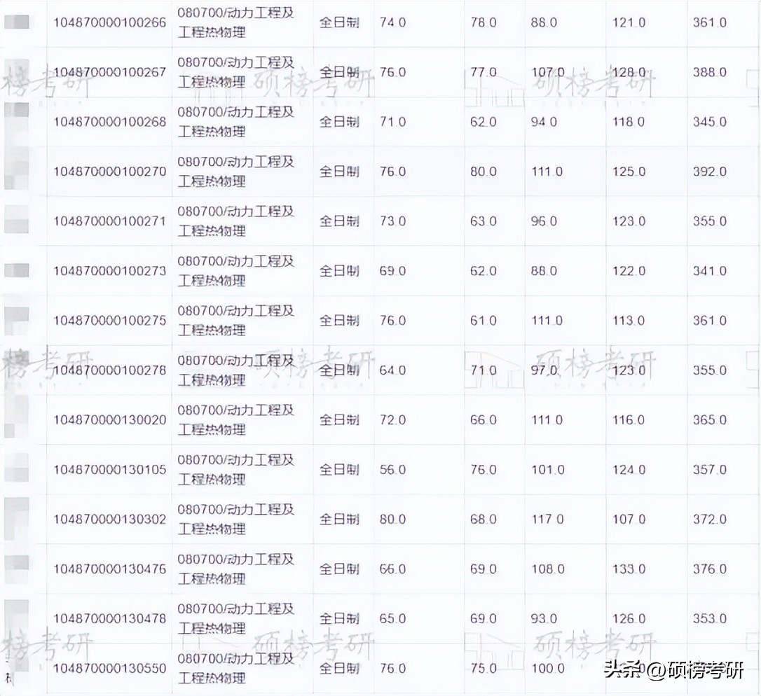 一个具有代表性的专业？