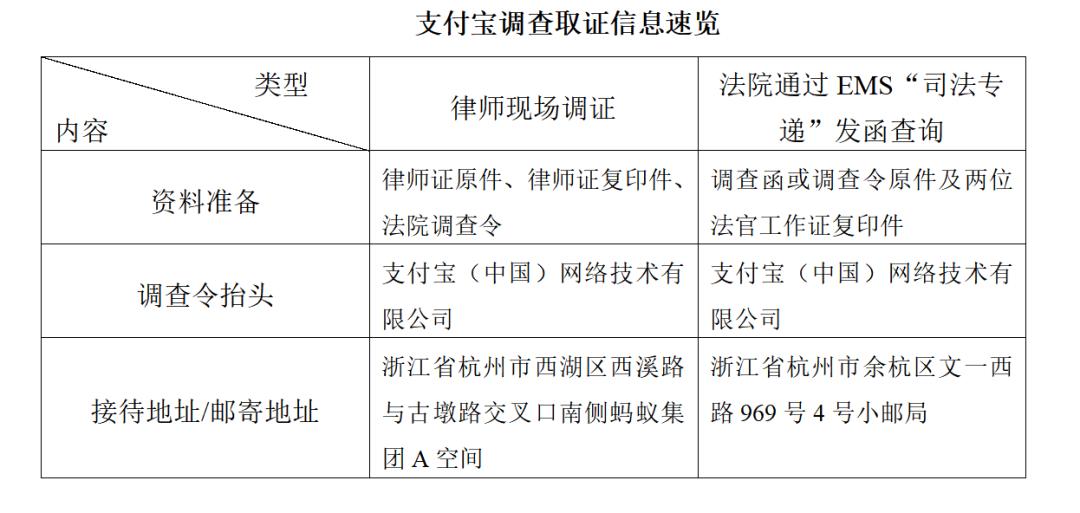 微信、支付宝、淘宝民事案件调查取证及协助执行指引（2023版）