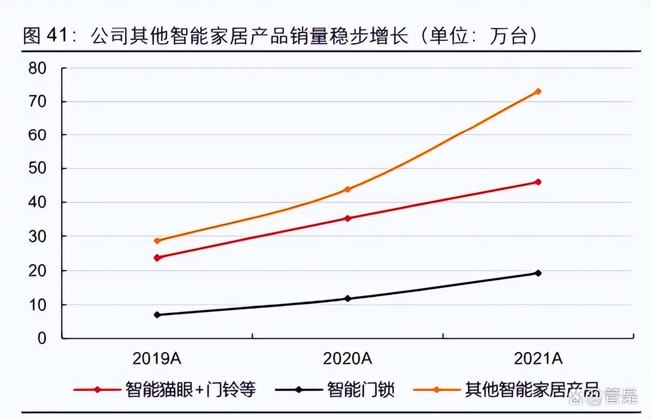 萤石网络技术分析,萤石网络核心技术