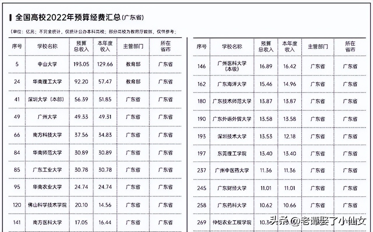 同样经济特区，为啥厦门大学是985和211，而深圳大学还是太年轻了