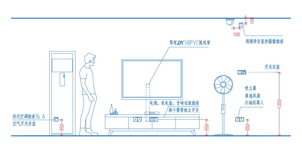 住宅电气插座安装尺寸标准,各种开关插座安装高度对照表