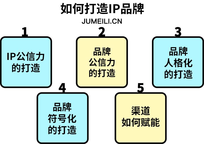 为什么打造个人ip是未来的趋势,我为什么一定要打造自己的ip