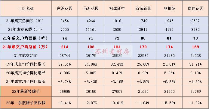 东营新区二手房出售最新信息,最新铜山新区二手房出售信息