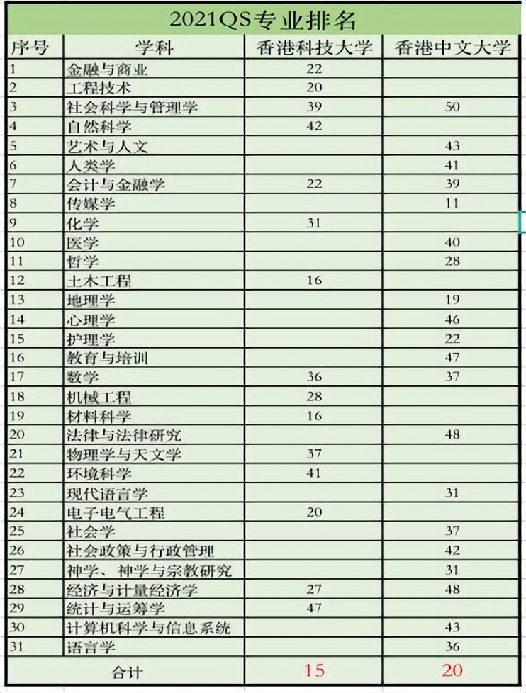 香港中文大学gpa2.9是什么水平,香港中文大学研究生学费