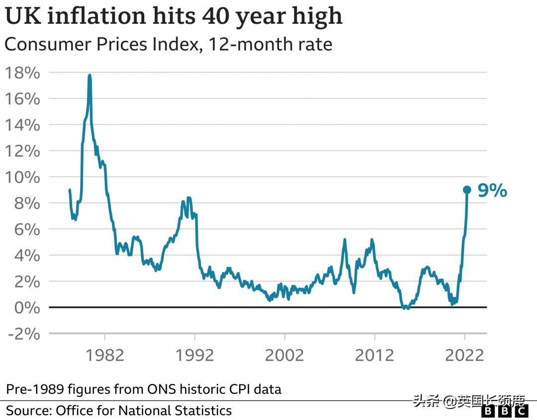 英国疫情日增人数表,英国新冠病毒每日增长数据