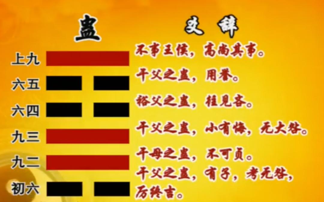 易经详解第72篇,易经智慧解读全集