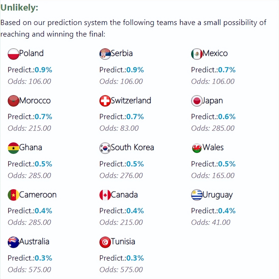 大数据分析预测2022世界杯冠军，概率最大的前两名你可能坚决不服