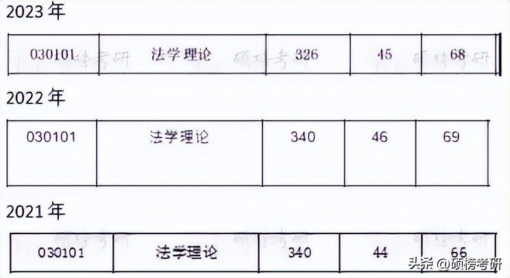 西南财经大学法学前景,西南财经大学天府学院法学专业