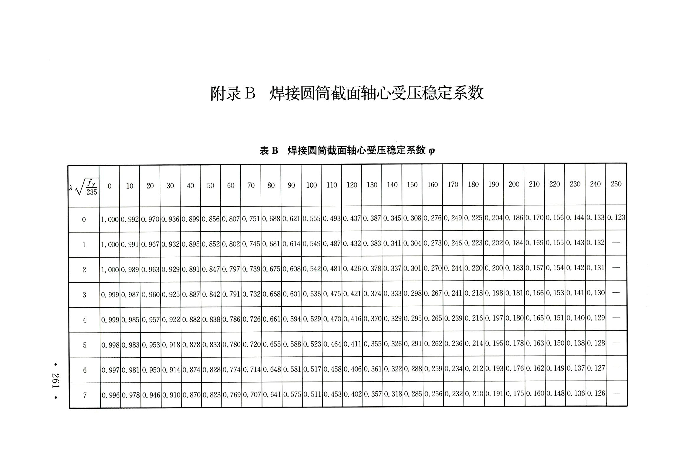 钢烟囱标准规程最新版,钢烟囱设计规范2013
