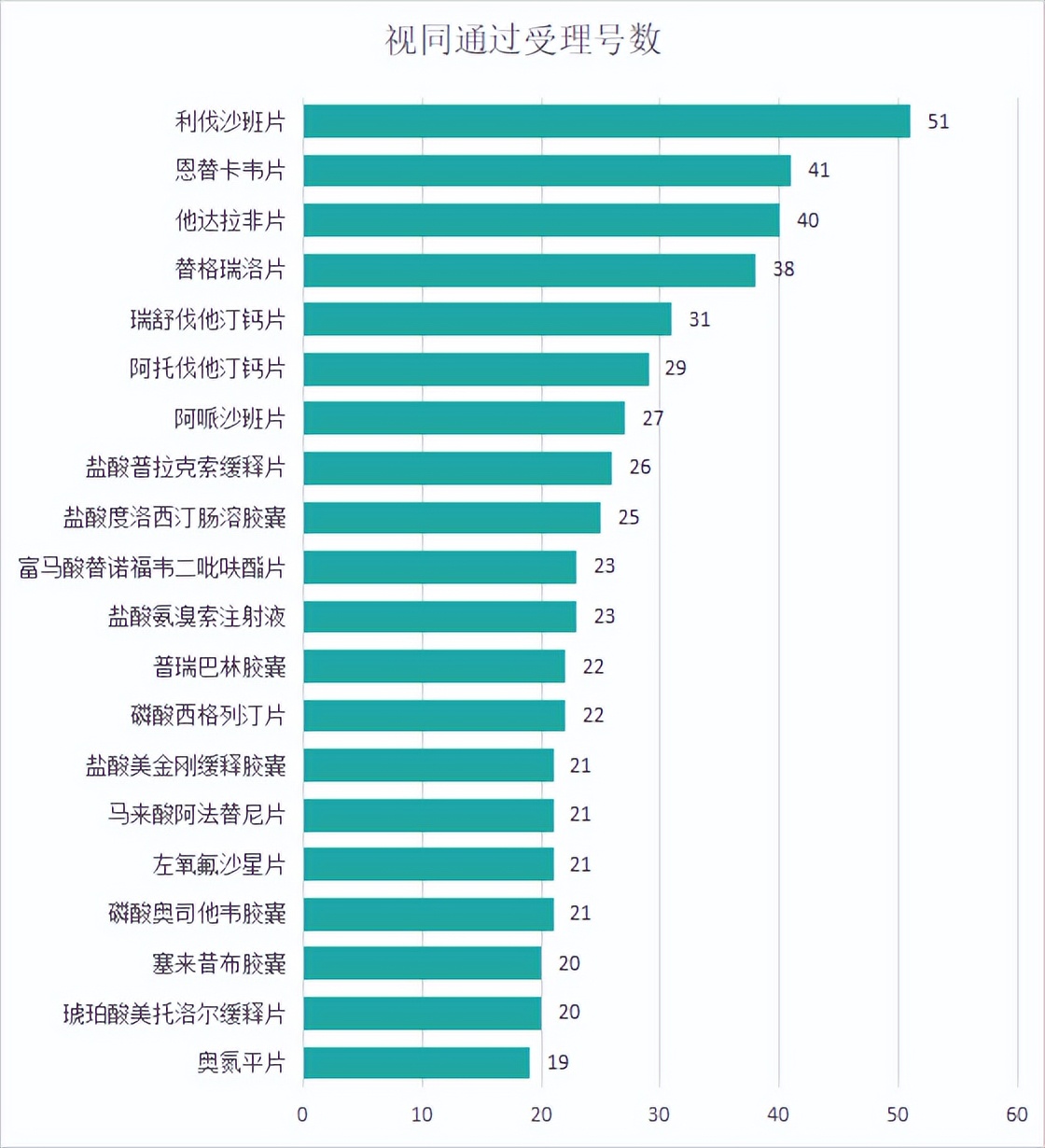 白云山阿莫西林仿制药一致性评价,仿制药一致性评价截止时间