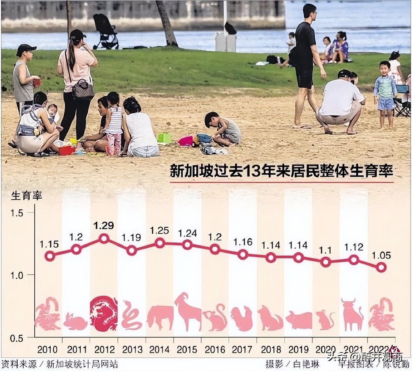 新加坡生育率之谜,中国在学新加坡组屋制度吗