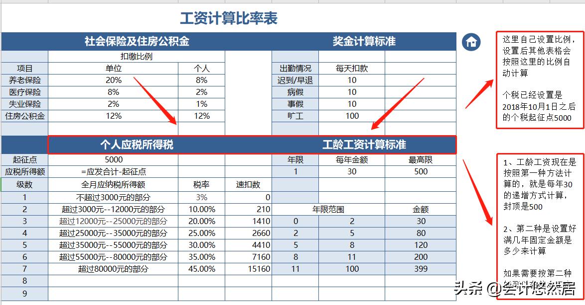 如何用excel快速计算多个月工资,核算工资中excel常用的公式