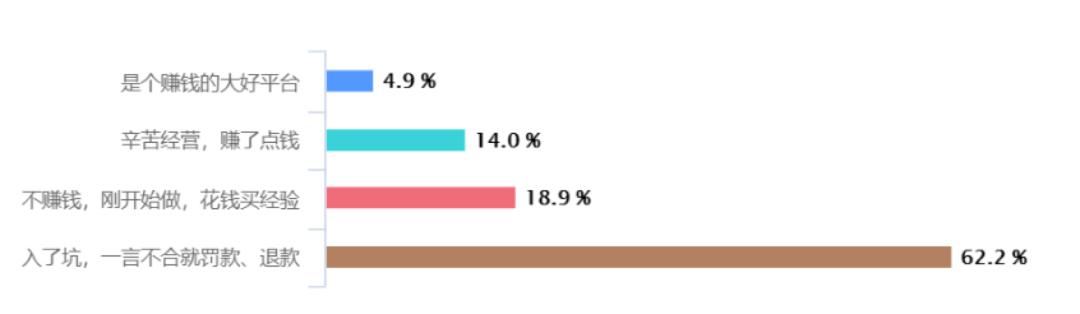 逼中国人卖房交罚款!蒸发600亿的“美版拼多多”,原形毕露