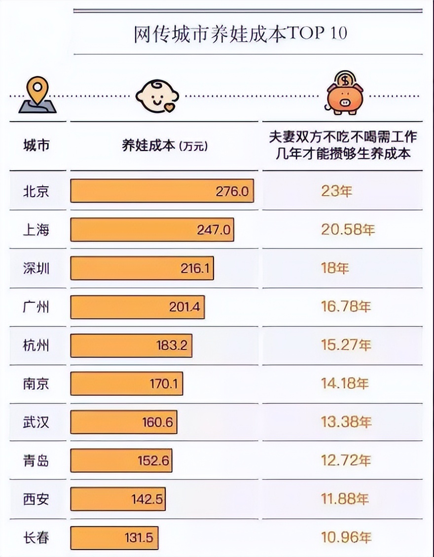 在地球上，每天究竟会出生和死去多少人现在就告诉你