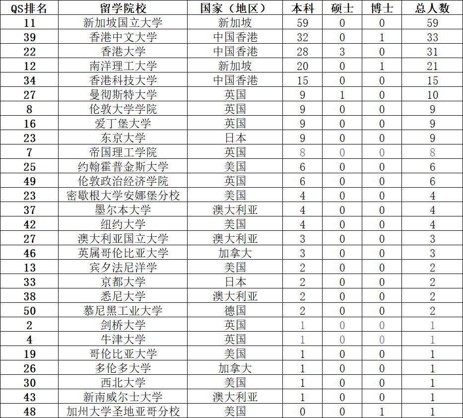 吉林大学2024年真实就业情况,吉林大学2014届毕业生就业情况