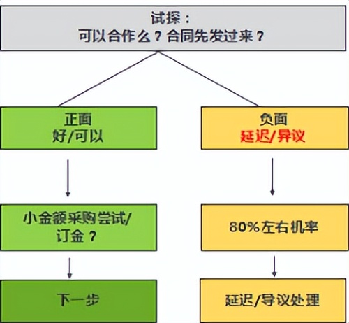 如何提高服装销售能力与销售技巧,车险销售冠军销售话术和技巧