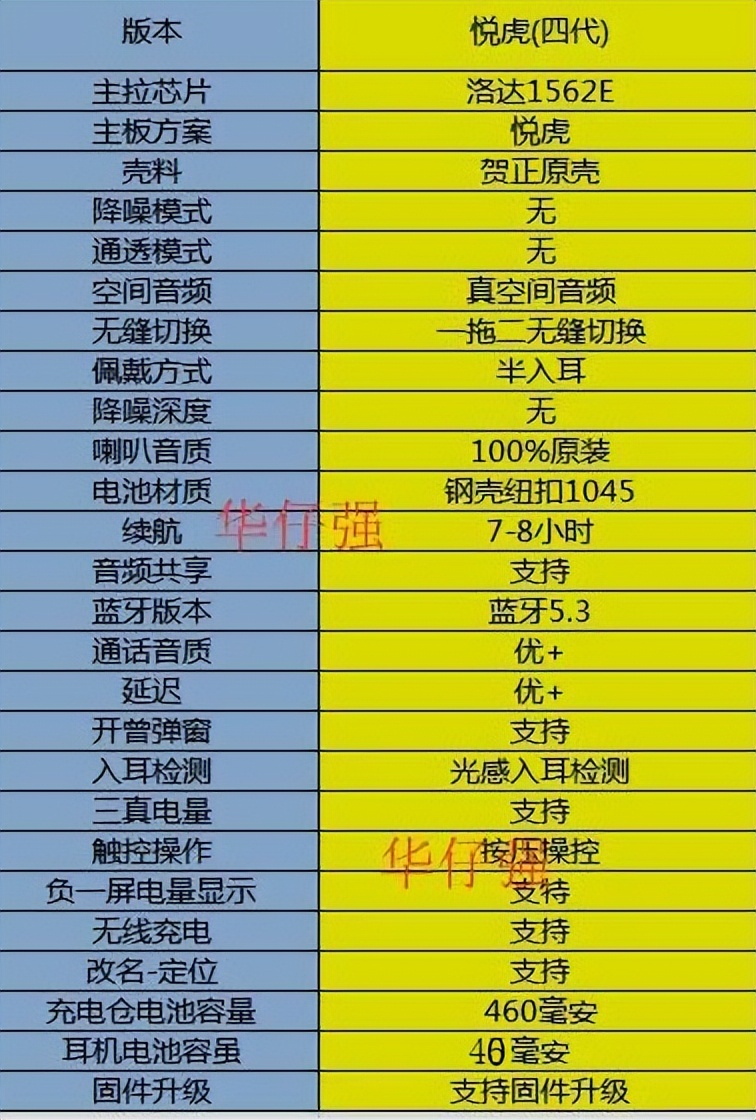 被“吹上天”的华强北耳机，能否媲美AirPods？一网打尽知识篇