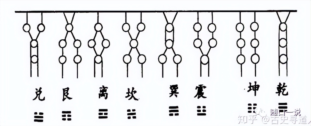 《周易》笔记9，大禹创作后天八卦