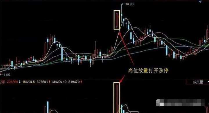 股市如何解决一买就跌,炒股为啥一买就跌一卖就涨