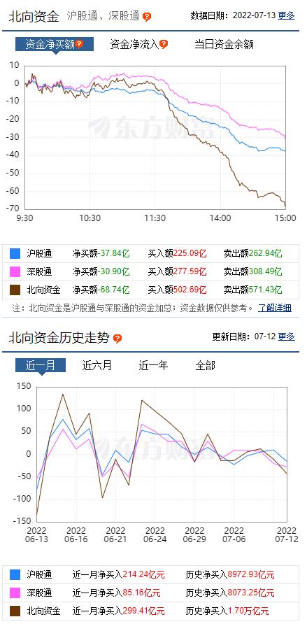 大盘震荡后将继续反弹,大盘震荡上行后市还有机会吗