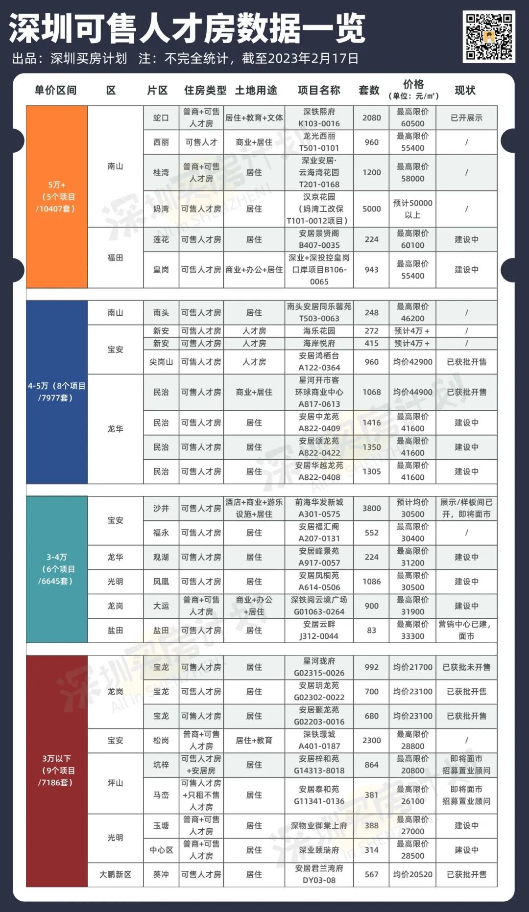 深圳可售人才房2024计划表一览表,深圳可售型人才房概率大吗