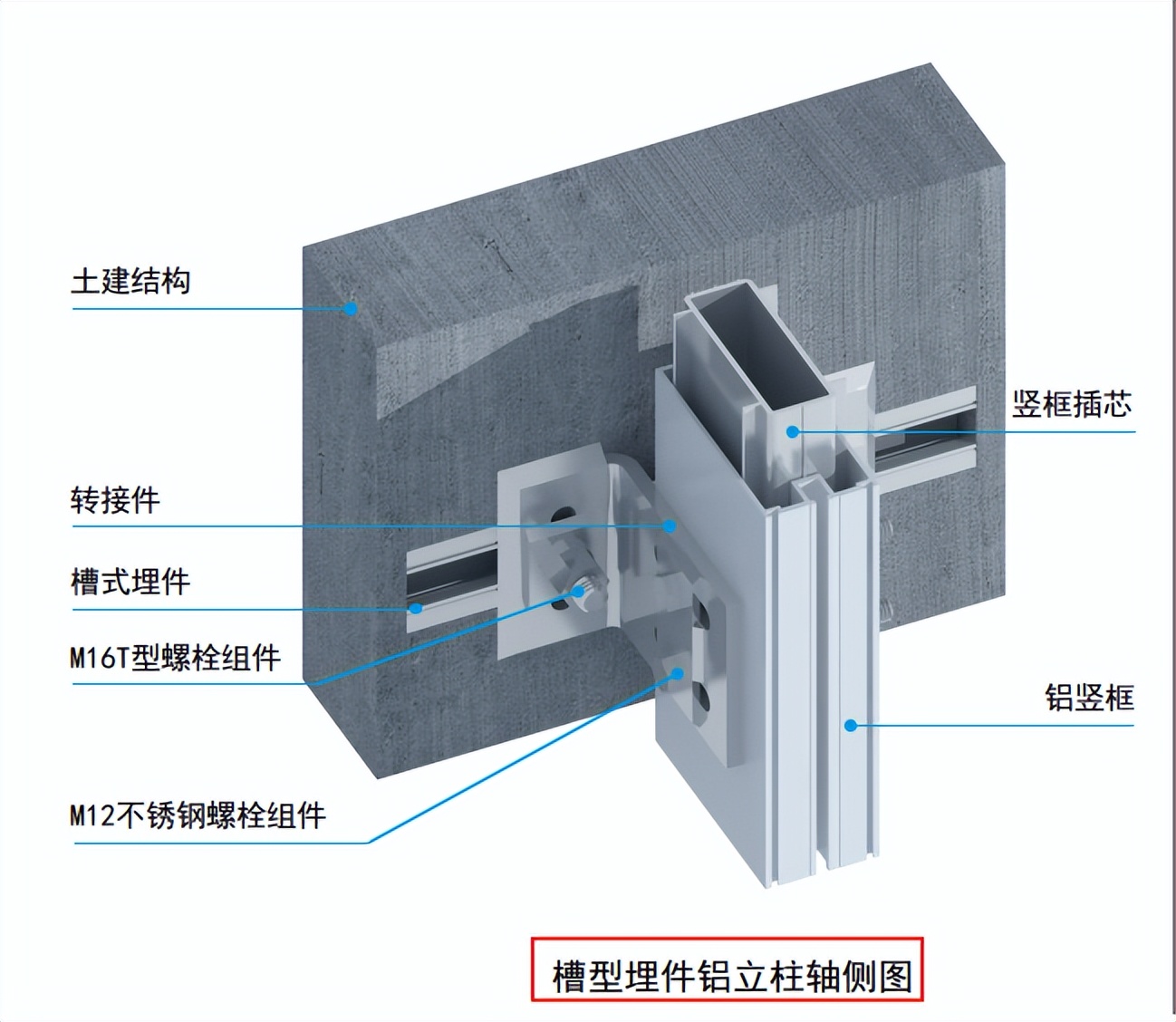 中建幕墙三维图解,中建施工质量标准图片