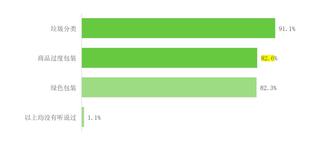 包装设计与消费者心理存在的问题,如何引导消费者抵制过度包装新闻