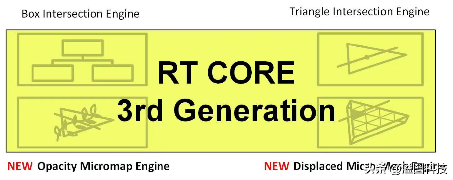 rtx4090d评测赛博朋克2077,rtx4090赛博朋克顶级画质下怎样