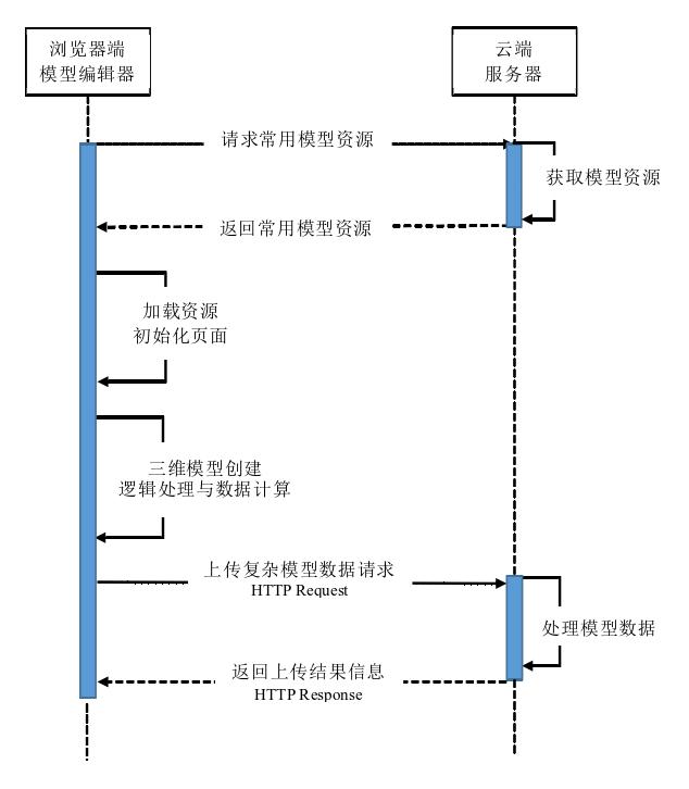 构建与实现基于云平台的WebAR系统平台的方法研究