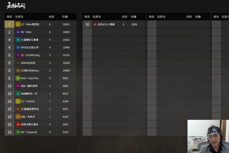 武道争锋和天人之战,天人榜第一是谁