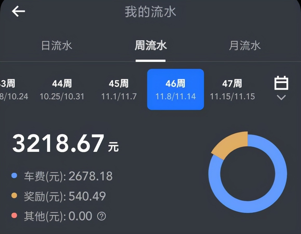 开网约车能赚多少钱一个月,开网约车什么平台收入高