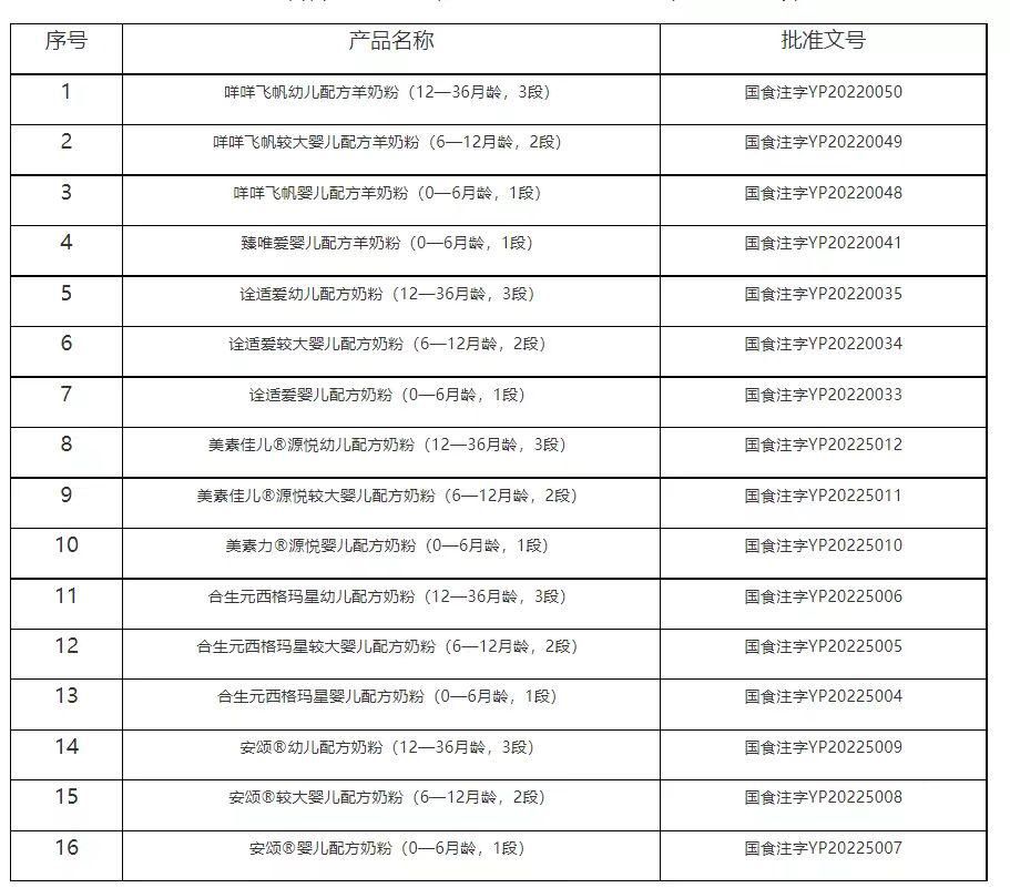 澳优乳业佳贝艾特,澳优佳贝艾特羊奶粉