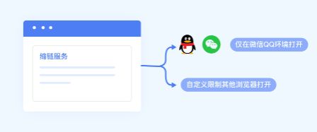 系统化运营推广布局,怎么精细化运营信息流营销
