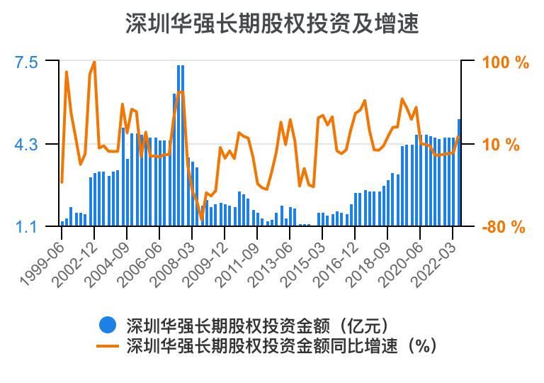 深圳华强2024年一季报,深圳华强股票分析2024
