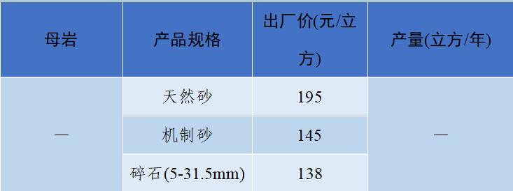 上海砂石价格报价表,上海2023年砂石价格走势