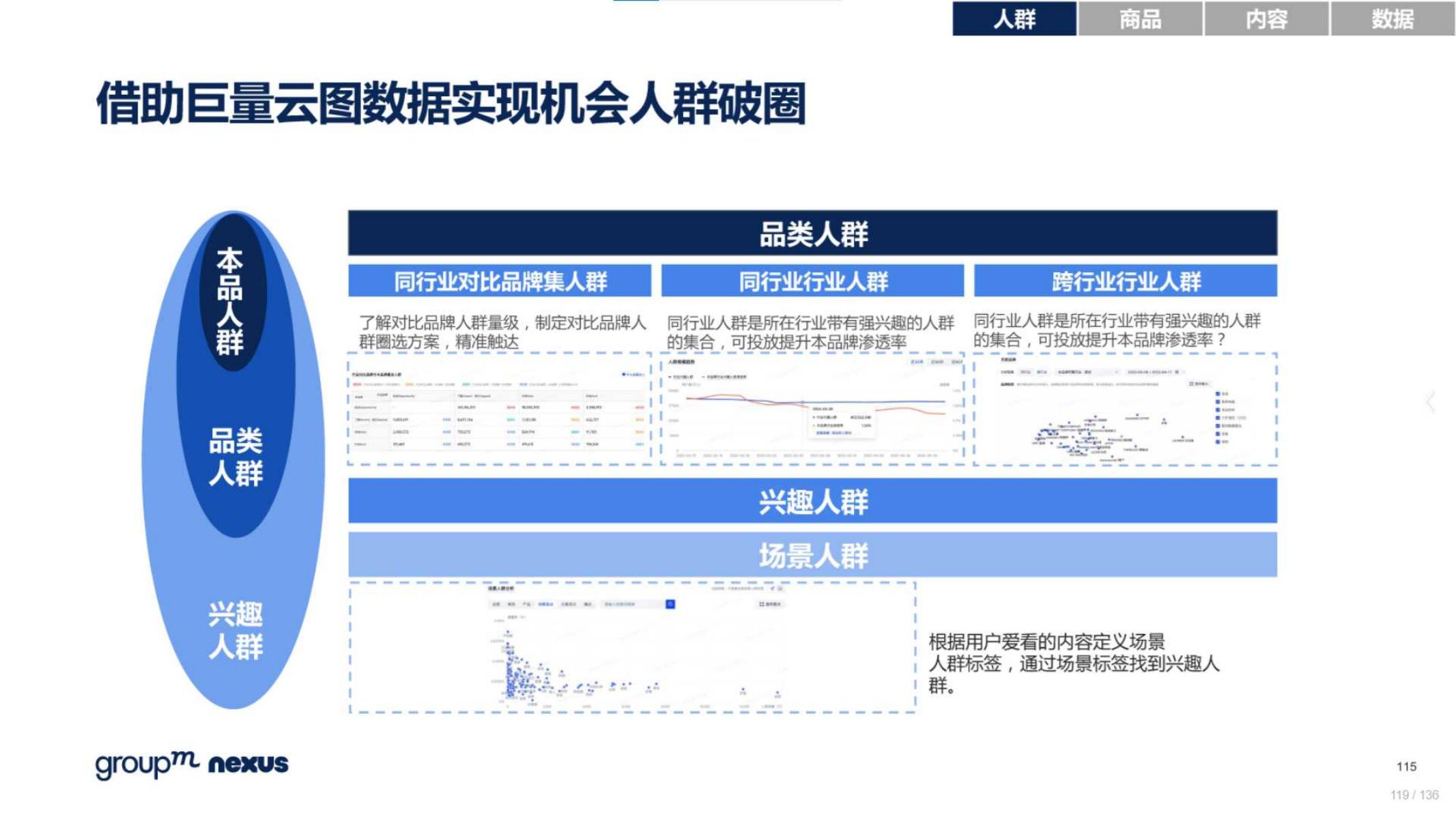 2020年618电商销售数据,电商618营销活动方案模板
