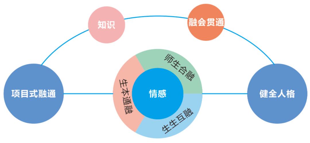 宿迁实验中学招生,宿迁市厦门路实验学校招生简章