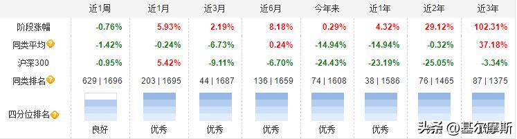 基金经理的文章,基金经理的推荐在哪里看