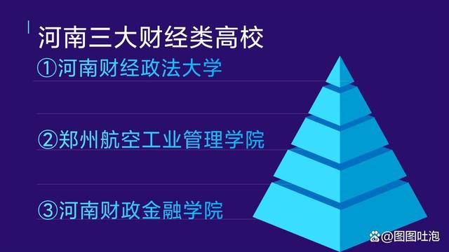 河南3所大学闯入财经类高校50强，河南财大23，郑州航院33名