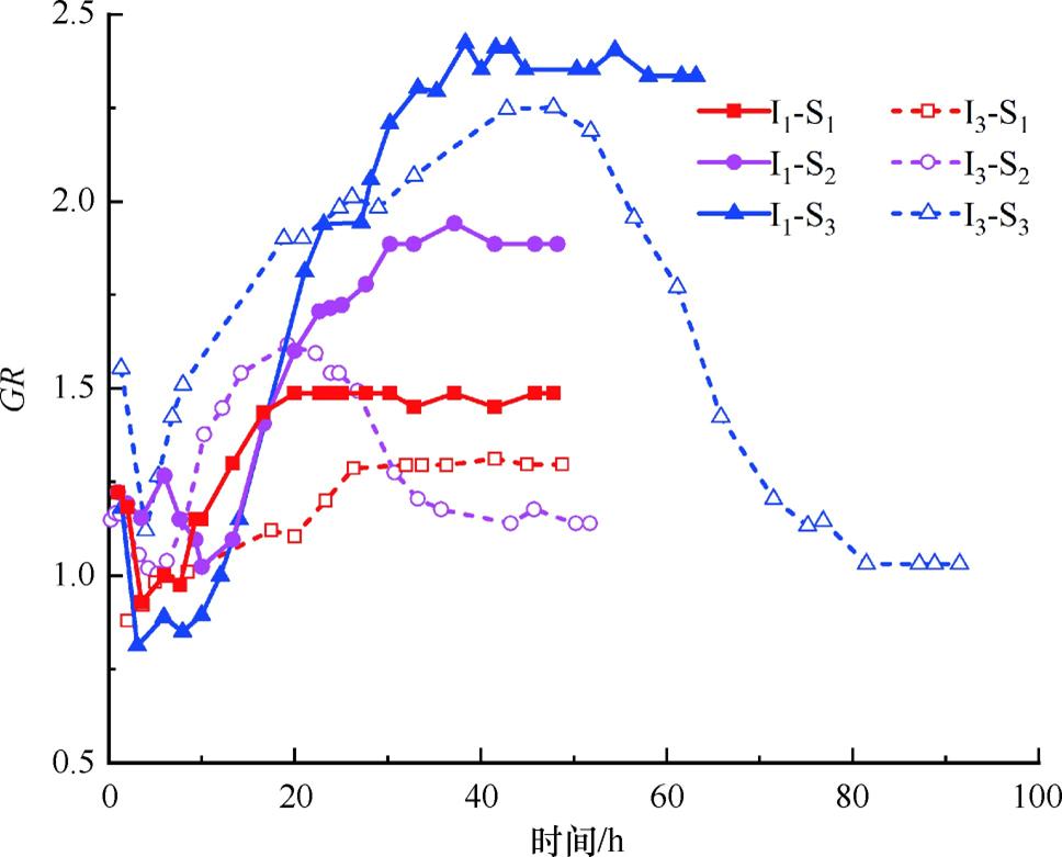 不同因素作用下的土-土工织物反滤体系渗透淤堵机理研究