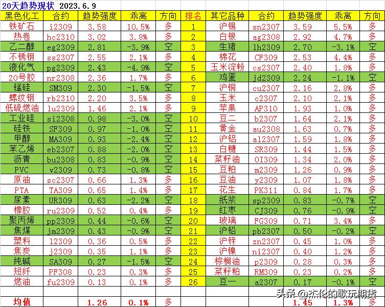 期货如何提高胜率,铁矿期货策略分析