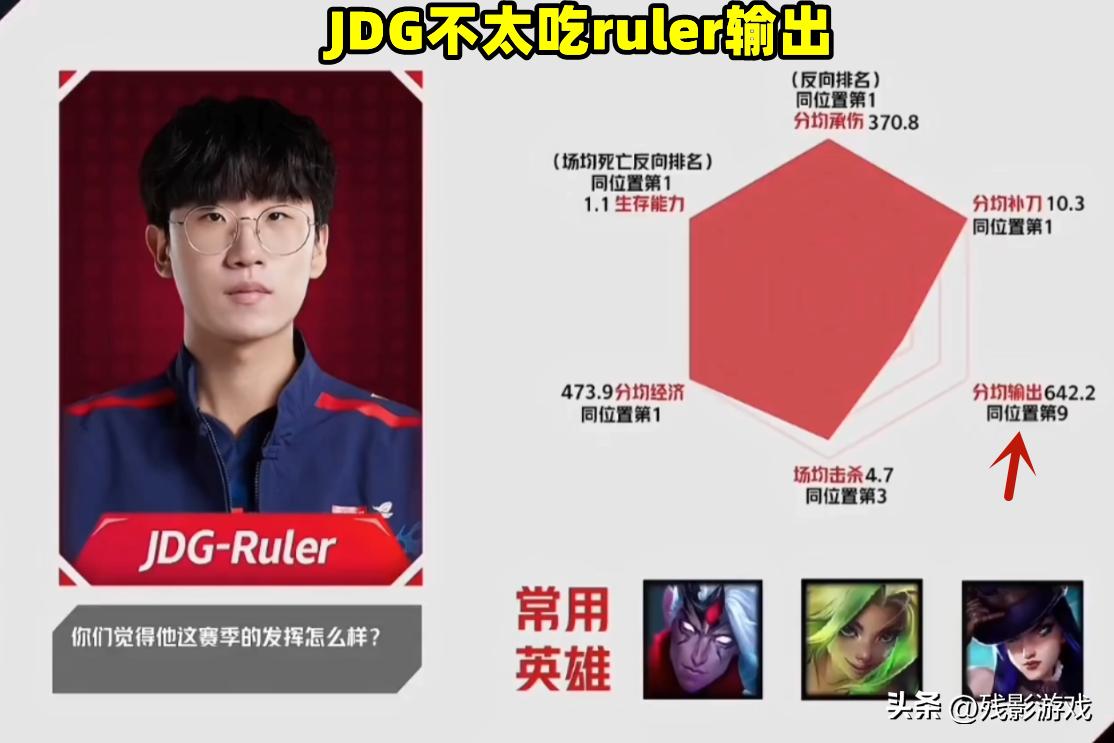 AD雷达图一览：灯皇像小Ruler，焕峰真“保命奇才”，JKL一点没变