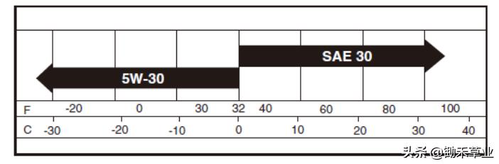骑乘式产品维护保养