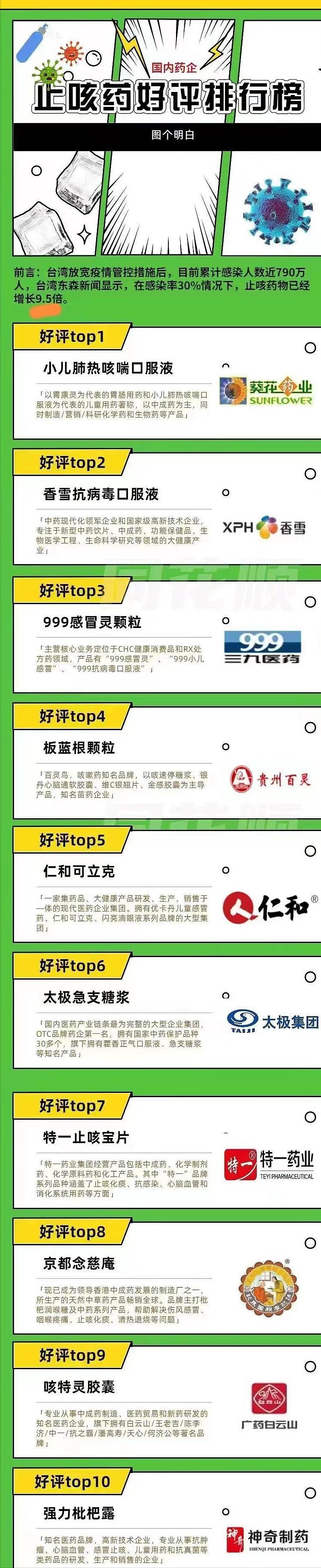 香雪制药厂真实体验,香雪制药为何能升20%