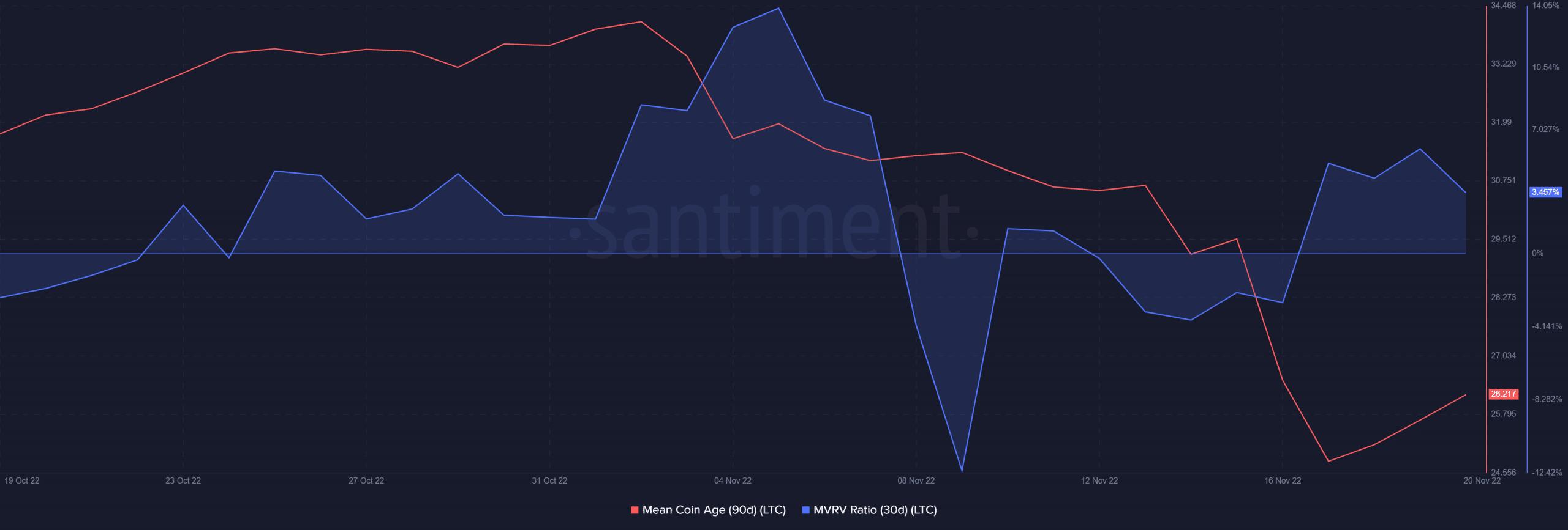 ltc莱特币最新走势与分析预测,莱特币最近新消息币圈走势