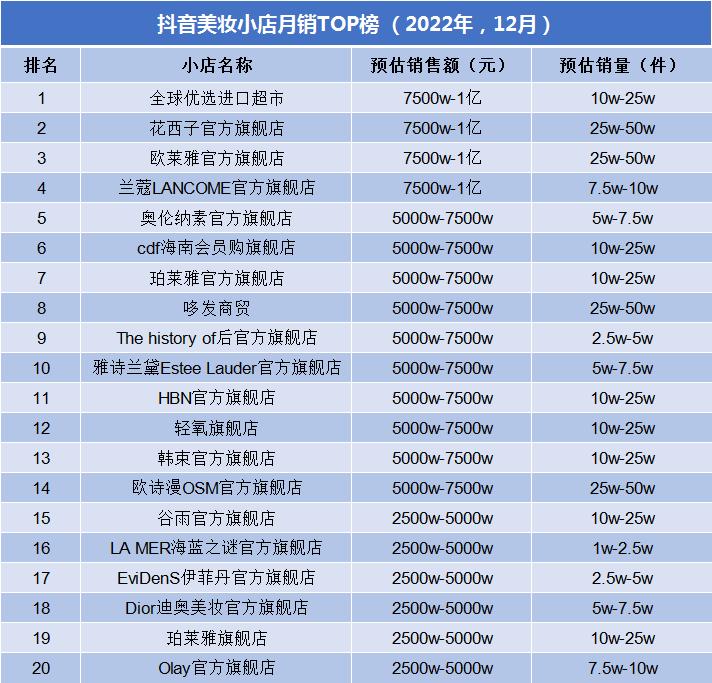 肌先知卖货,肌先知美妆旗舰店直播