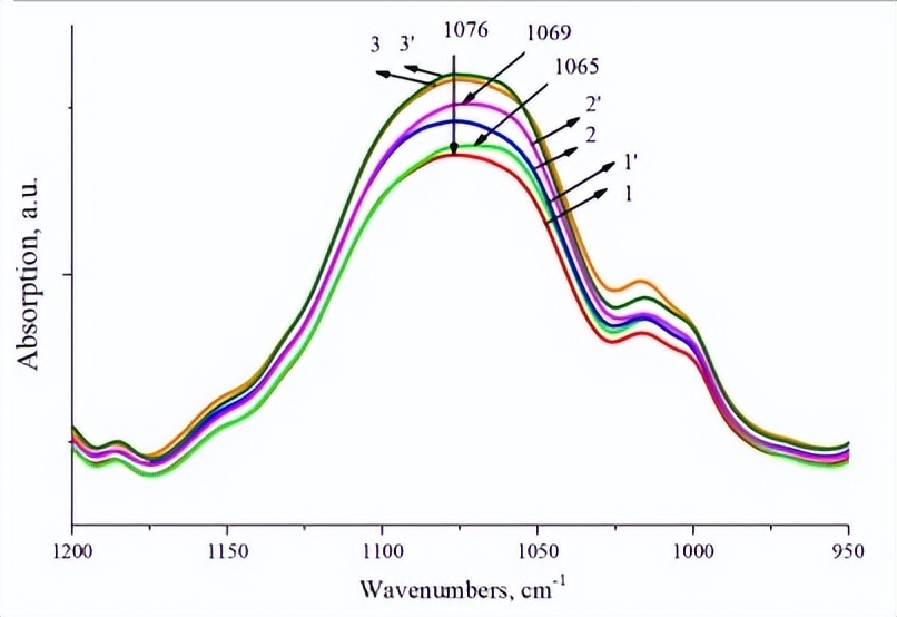 气相二氧化硅消光系数,气相二氧化硅加入水性聚氨酯体系